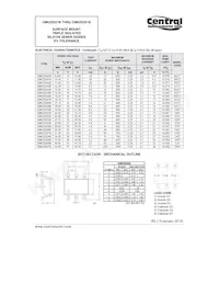 CMKZ5261B BK Datasheet Page 2