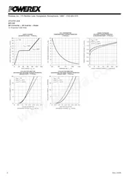 CP15TD1-24A Datasheet Page 6