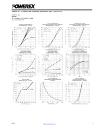 CP20TD1-12A Datasheet Pagina 5