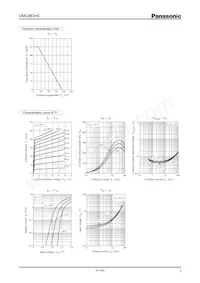 DMG963HC0R Datasheet Pagina 3