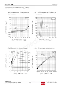 DTA113ZEFRATL Datasheet Pagina 3