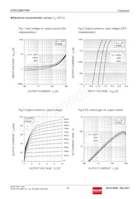 DTA123EEFRATL Datenblatt Seite 3