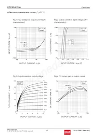 DTA123JMFHAT2L Datasheet Pagina 3