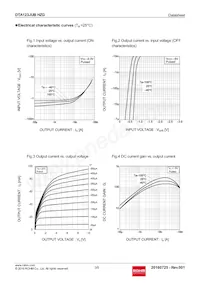 DTA123JUBHZGTL Datasheet Page 3