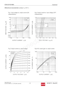 DTA123YCAHZGT116 Datasheet Pagina 3