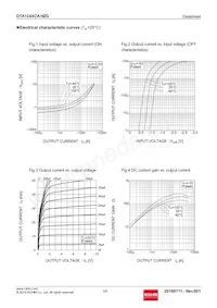 DTA124XCAHZGT116 Datasheet Page 3