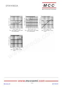 DTA143ECA-TP Datasheet Page 2