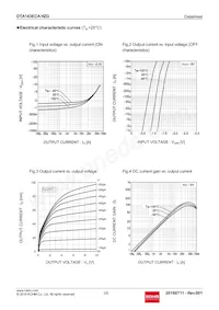 DTA143ECAHZGT116 Datasheet Pagina 3