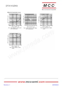 DTA143ZKA-TP Datasheet Page 2