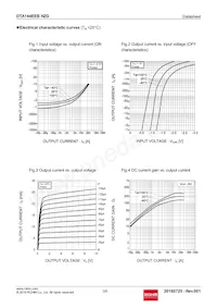 DTA144EEBHZGTL Datasheet Pagina 3