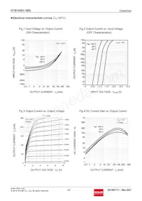 DTB143ECHZGT116 Datasheet Pagina 3