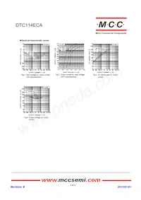 DTC114ECA-TP Datenblatt Seite 2