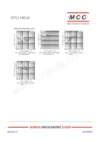 DTC114EUA-TP Datasheet Page 2
