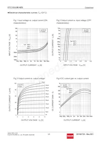 DTC123JUBHZGTL Datasheet Page 3