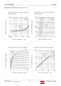 DTC123YCAHZGT116 Datenblatt Seite 3