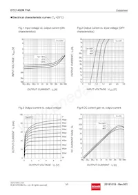 DTC143EMFHAT2L Datenblatt Seite 3