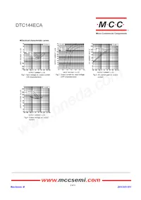 DTC144ECA-TP Datenblatt Seite 2