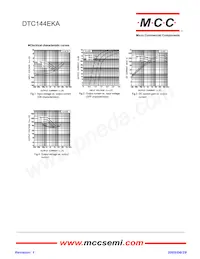 DTC144EKA-TP Datasheet Page 2