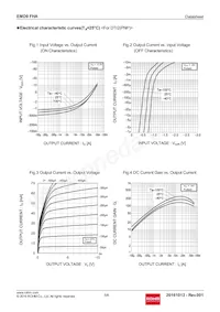 EMD9FHAT2R Datasheet Page 5