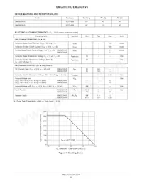EMG2DXV5T5 Datasheet Page 2