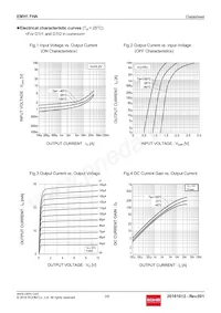 EMH1FHAT2R Datasheet Page 3