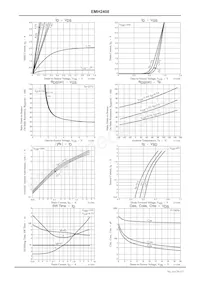 EMH2408-TL-H Datasheet Pagina 3