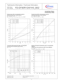 FD-DF80R12W1H3_B52 Datenblatt Seite 12