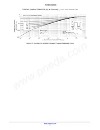 FDMS3660S-F121 Datasheet Page 7