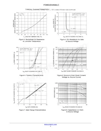 FDMS3D5N08LC Datasheet Page 4