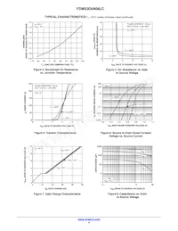 FDMS3D5N08LC Datenblatt Seite 4