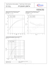 FF200R12MT4BOMA1 Datasheet Page 7