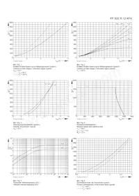 FF800R12KF4 Datasheet Page 3