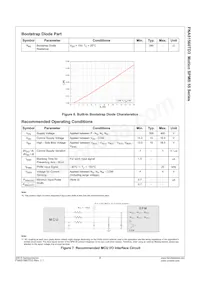 FNA51560TD3 Datasheet Page 9