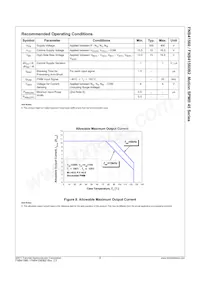 FNB41560B2 Datasheet Page 10