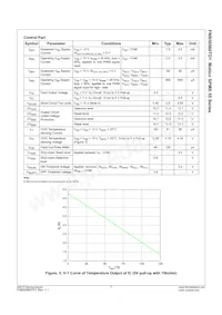 FNB50560TD1 Datasheet Page 8