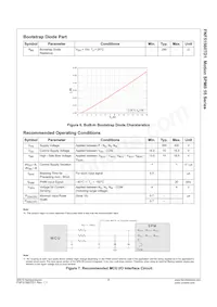 FNF51560TD1 Datasheet Page 9