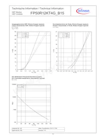 FP50R12KT4GB15BOSA1 Datasheet Pagina 10