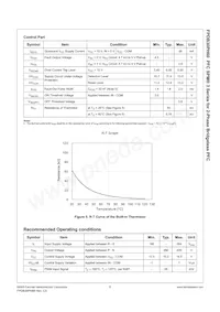 FPDB30PH60 Datasheet Page 7
