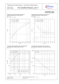 FS150R07N3E4B11BOSA1 Datasheet Pagina 7