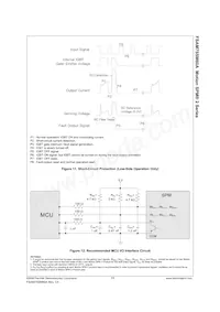 FSAM75SM60A Datasheet Pagina 12