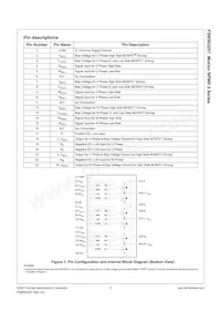 FSB50325T Datasheet Page 4