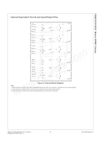 FSBB10CH120DF Datasheet Page 5