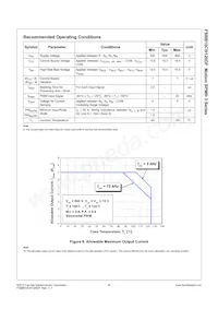 FSBB10CH120DF Datasheet Pagina 10