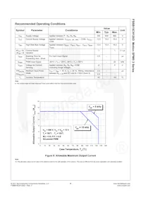 FSBB15CH120D Datasheet Page 10
