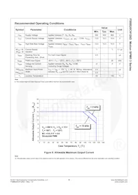 FSBB20CH120D Datasheet Page 10