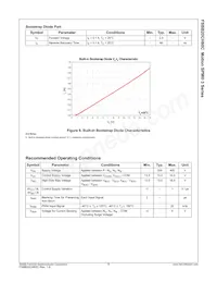 FSBB20CH60C Datasheet Page 9