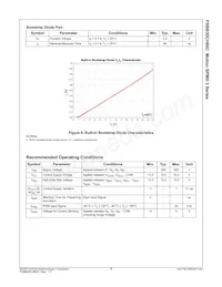 FSBB30CH60CT Datasheet Page 9