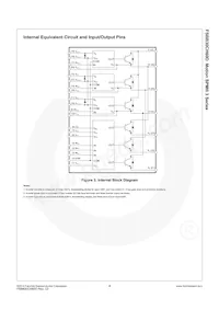 FSBB30CH60D Datasheet Page 5