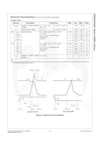 FSBB30CH60D Datasheet Page 7