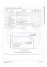 FSBB30CH60DF Datasheet Page 9